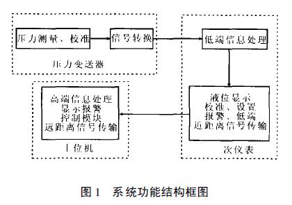 扩散硅液位小猪视频app下载安卓版