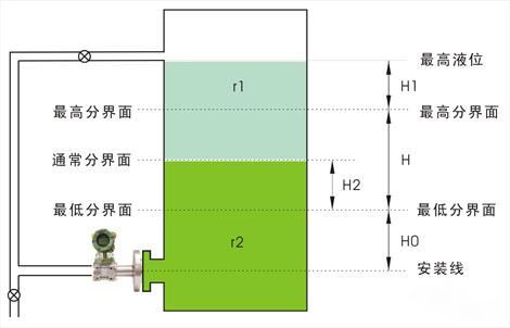 法兰液位小猪视频app下载安卓版用于界面测量 法兰液位小猪视频app下载安卓版用于界面测量