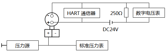 智能压力小猪视频app下载安卓版调校接线 智能压力小猪视频app下载安卓版调校接线