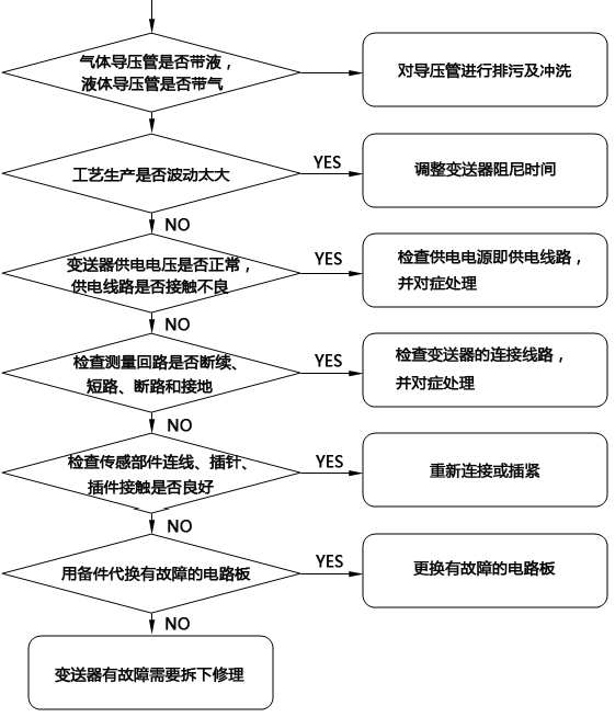 压力小猪视频app下载安卓版无输出故障检查流程 压力小猪视频app下载安卓版无输出故障检查流程