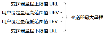 小猪视频app下载安卓版*大量程与用户设定量程示意图 小猪视频app下载安卓版*大量程与用户设定量程示意图